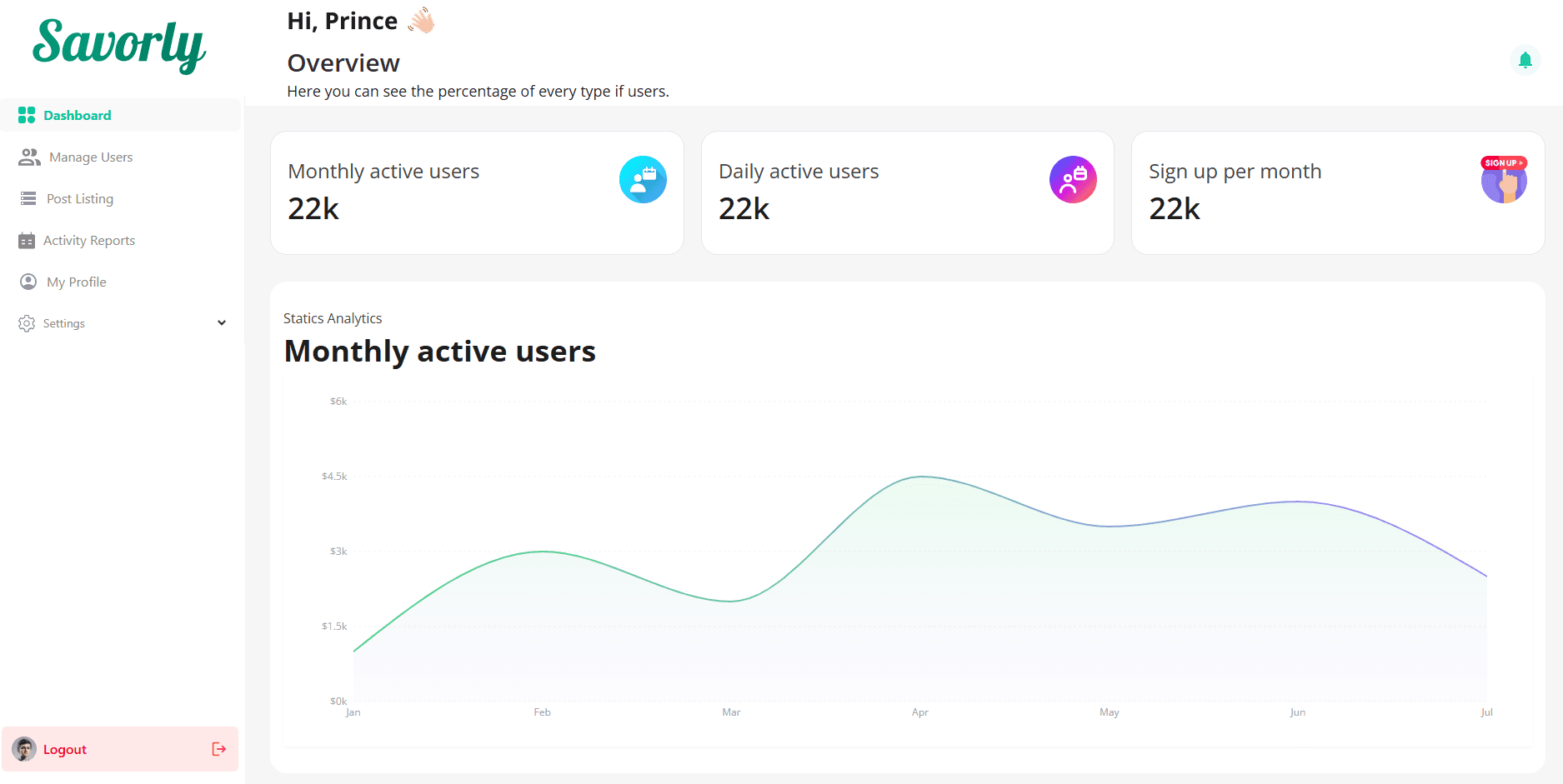 Prindial Media Dashboard